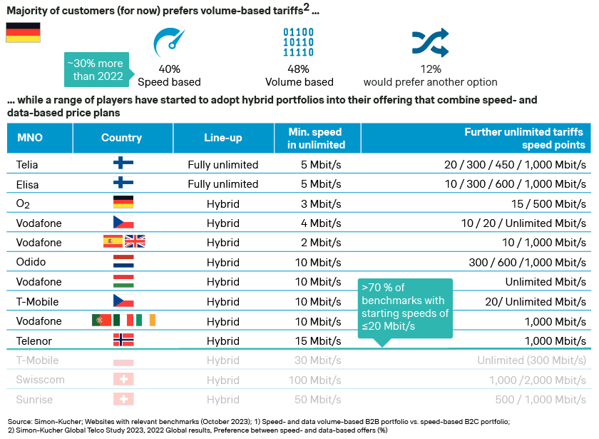 Telecom Industry Trends Growth Drivers 2024